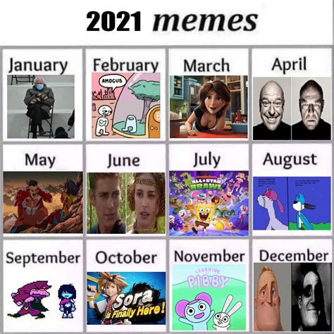 memes reddit 2021